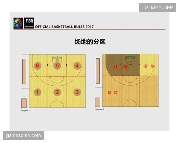全面解析篮球裁判判罚流程的具体执行步骤